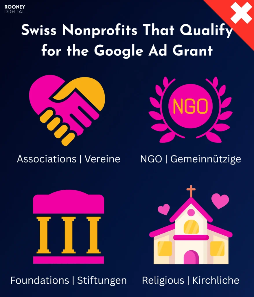 eligible swiss nonprofits google ad grant