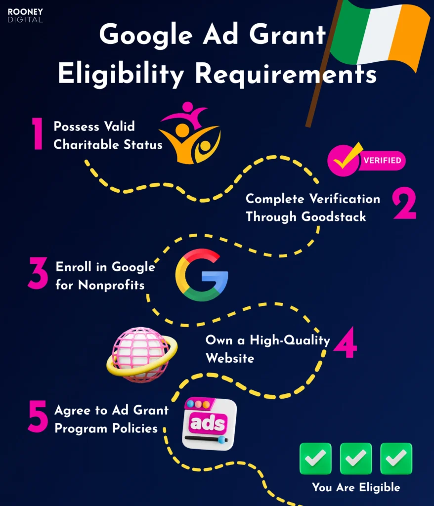 google ad grant ireland eligibility requirements