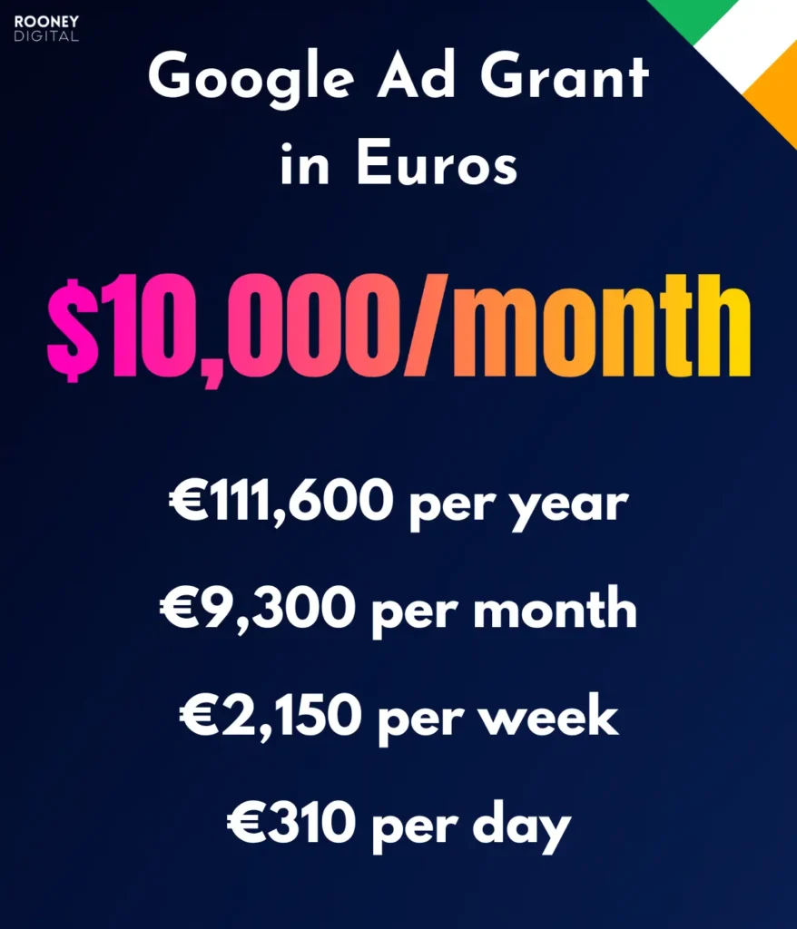 google ad grant equivalent in euros