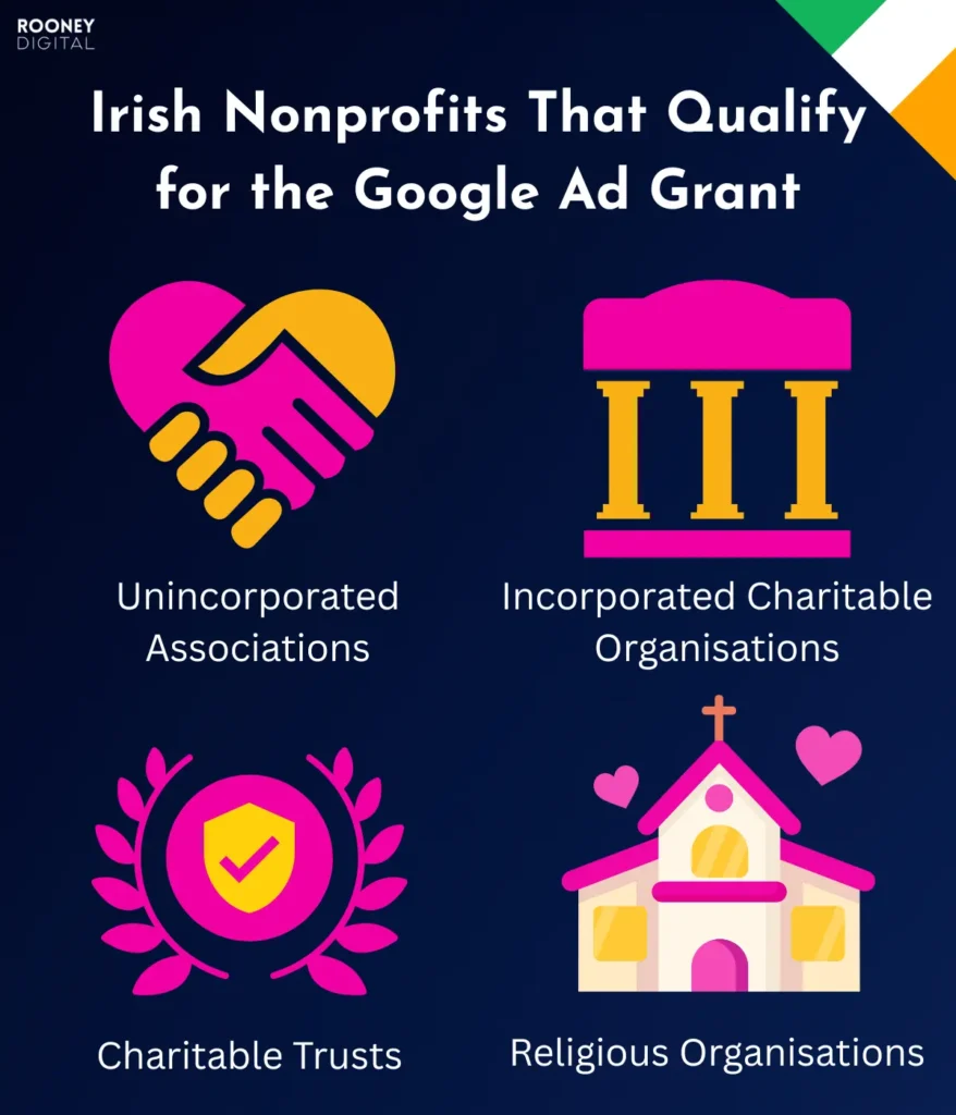 types of irish nonprofits that qualify for the google ad grant