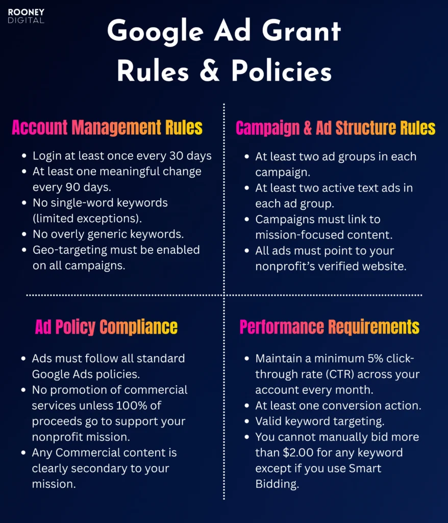 google ad grant rules and regulations