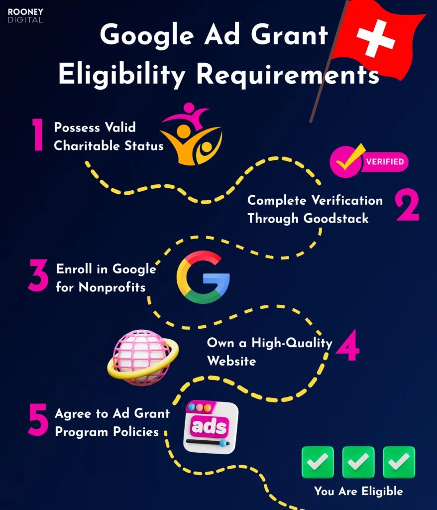 google ad grant switzerland eligibility requirements
