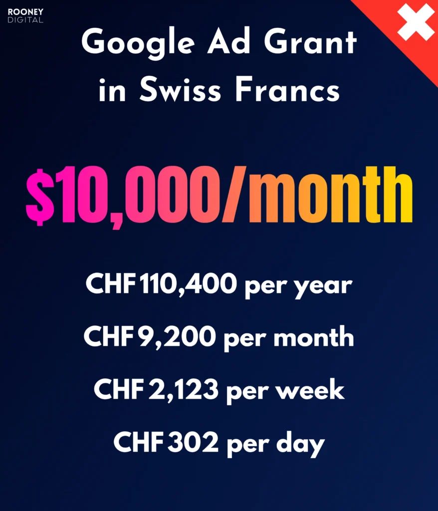 google ads grant switzerland