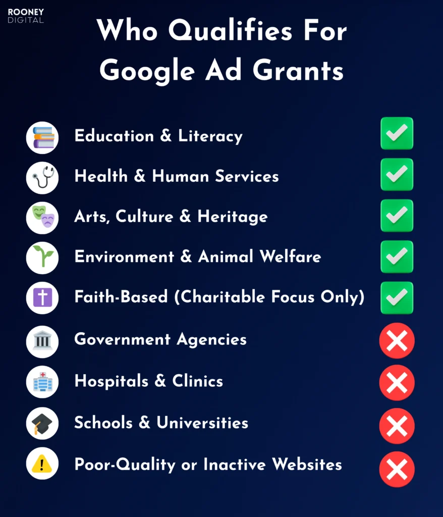 example list of nonprofits that do and do not qualify for google ad grant